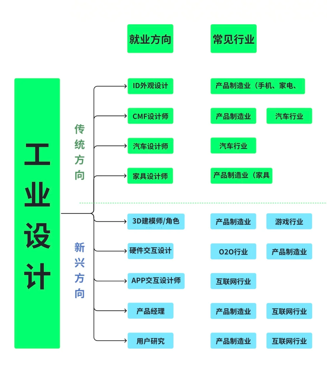 工业工程设计服务 专业职场的多元舞