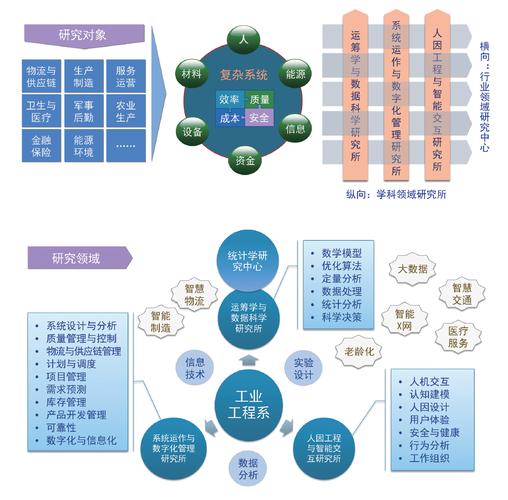 清华大学工业工程系 以工业工程设计服务赋能产业升级